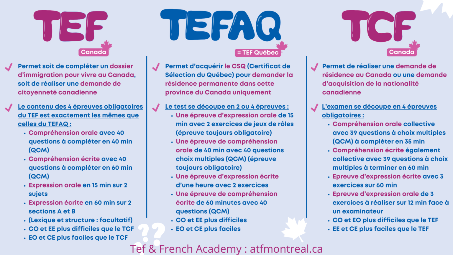 Comparatif des différents tests de français pour immigration au Canada.